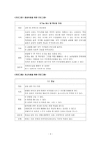 대형 교회 프로그램-4