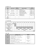 사업계획서 - 저소득층 아이들을 위한 놀토의 변신-4