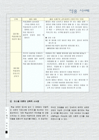 오스벨의 생애-11