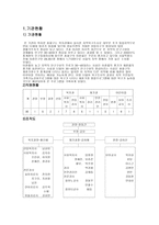 우리는 이제 진짜 가족-이혼후 유자녀 재혼가정의 통합프로그램-2