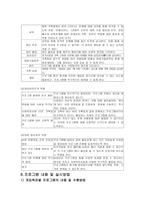우리는 이제 진짜 가족-이혼후 유자녀 재혼가정의 통합프로그램-8