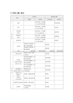 우리는 이제 진짜 가족-이혼후 유자녀 재혼가정의 통합프로그램-11