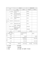 우리는 이제 진짜 가족-이혼후 유자녀 재혼가정의 통합프로그램-12