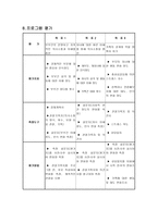 우리는 이제 진짜 가족-이혼후 유자녀 재혼가정의 통합프로그램-13