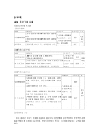 우리는 이제 진짜 가족-이혼후 유자녀 재혼가정의 통합프로그램-14