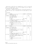우리는 이제 진짜 가족-이혼후 유자녀 재혼가정의 통합프로그램-15