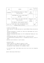 우리는 이제 진짜 가족-이혼후 유자녀 재혼가정의 통합프로그램-17
