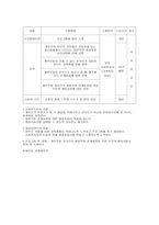 우리는 이제 진짜 가족-이혼후 유자녀 재혼가정의 통합프로그램-18