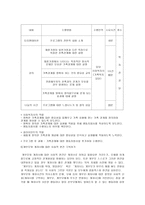 우리는 이제 진짜 가족-이혼후 유자녀 재혼가정의 통합프로그램-19