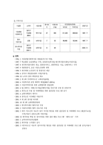 숭실 대학교 사당 종합 사회복지관 기관 방문보고서-2