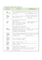 탈북자문제와 인권실태-2