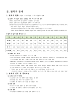 탈북자문제와 인권실태-3