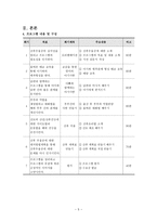 산모의 산후우울증 예방 프로그램-6