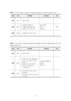 산모의 산후우울증 예방 프로그램-8
