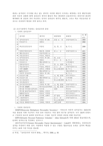 공공기관에서 주관하는 심리검사는 어떻게 신뢰도를 파악할 것인가-4