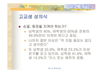 청소년 혼전순결에 관하여-17