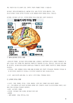 Alcoholism 교육 레포트-5