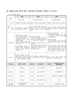 장애아동 정신적인 건강을 증진시키는 다각도의 접근 사례 보고서-5