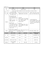 장애아동 정신적인 건강을 증진시키는 다각도의 접근 사례 보고서-6