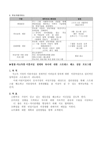 장애아동 정신적인 건강을 증진시키는 다각도의 접근 사례 보고서-11
