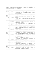 미혼모 집단 상담과 위기개입모델-19