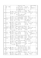 사업계획서 - 멋진 나! e-세상의 주인공! - 인터넷 중독 예방프로그램-3
