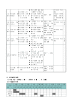 사업계획서 - 멋진 나! e-세상의 주인공! - 인터넷 중독 예방프로그램-4