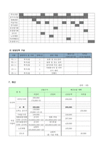 사업계획서 - 멋진 나! e-세상의 주인공! - 인터넷 중독 예방프로그램-5