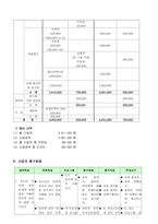 사업계획서 - 멋진 나! e-세상의 주인공! - 인터넷 중독 예방프로그램-6