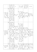 사업계획서 - 멋진 나! e-세상의 주인공! - 인터넷 중독 예방프로그램-7