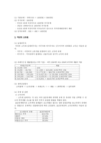 외국과의 세금비교(소득세)-2