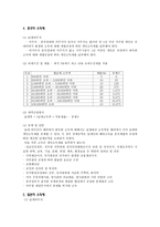 외국과의 세금비교(소득세)-3