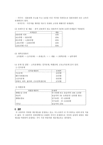 외국과의 세금비교(소득세)-4