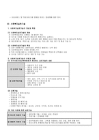 사회복지사의 전문성-2