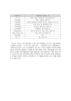 시민사회화 민주정부-3