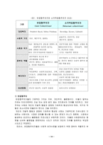 집합주의자와 소극적집합주의자 비교-14