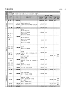 사업계획서 - 학교 중퇴 청소년을 대상으로 사회 적응 능력을 기르기 위한 - 으랏차차 어깨를 펴고 세상으로-8