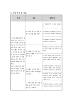노인성 질환을 가진 노인과 대학교 운동 동아리를 연계한 세대통합 사업-6