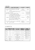 노인성 질환을 가진 노인과 대학교 운동 동아리를 연계한 세대통합 사업-11