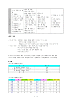 지역사회복지관과 재가복지센타-5
