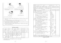 [의사소통장애개론] 조음장애-4