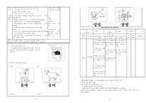[의사소통장애개론] 조음장애-6