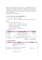 방임청소년의 사회성 증진을 위한 프로그램-2