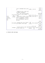 방임청소년의 사회성 증진을 위한 프로그램-4