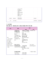 방임청소년의 사회성 증진을 위한 프로그램-7