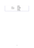 방임청소년의 사회성 증진을 위한 프로그램-8