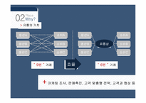 광고홍보특강 마케팅을 모르고 마케팅에 강해지는 a 마케팅 기본을 알자-19