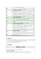 건강증진 담당 금연클리닉 사례 니코틴 의존도 평가 흡연자 평가 상담내용 진행기-4