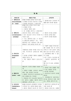 건강증진 담당 금연클리닉 사례 니코틴 의존도 평가 흡연자 평가 상담내용 진행기-5