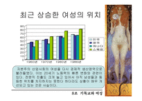 기독교 가부장주의 그리고 여성-3